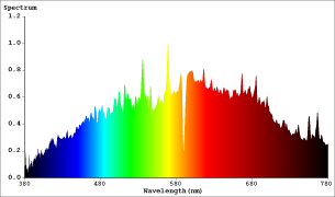 Spectrum CMH E-40 600w 4200°K