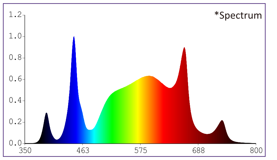 Spectrum Nebula PRo